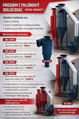 Absauganlage Cyklonový odlučovač pílin